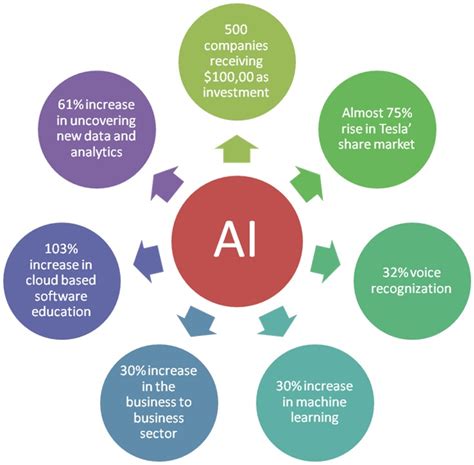 41ai